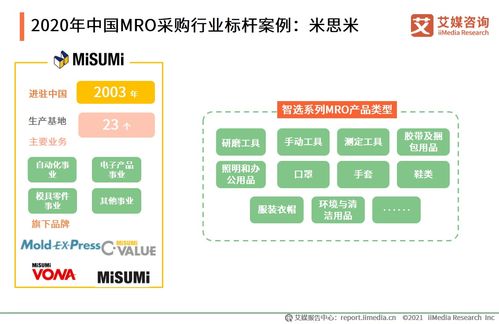 2020年中國MRO采購行業(yè)發(fā)展現(xiàn)狀、挑戰(zhàn)與未來趨勢(shì)分析——基于艾媒咨詢研究報(bào)告